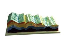 Fold and landscape evolution model